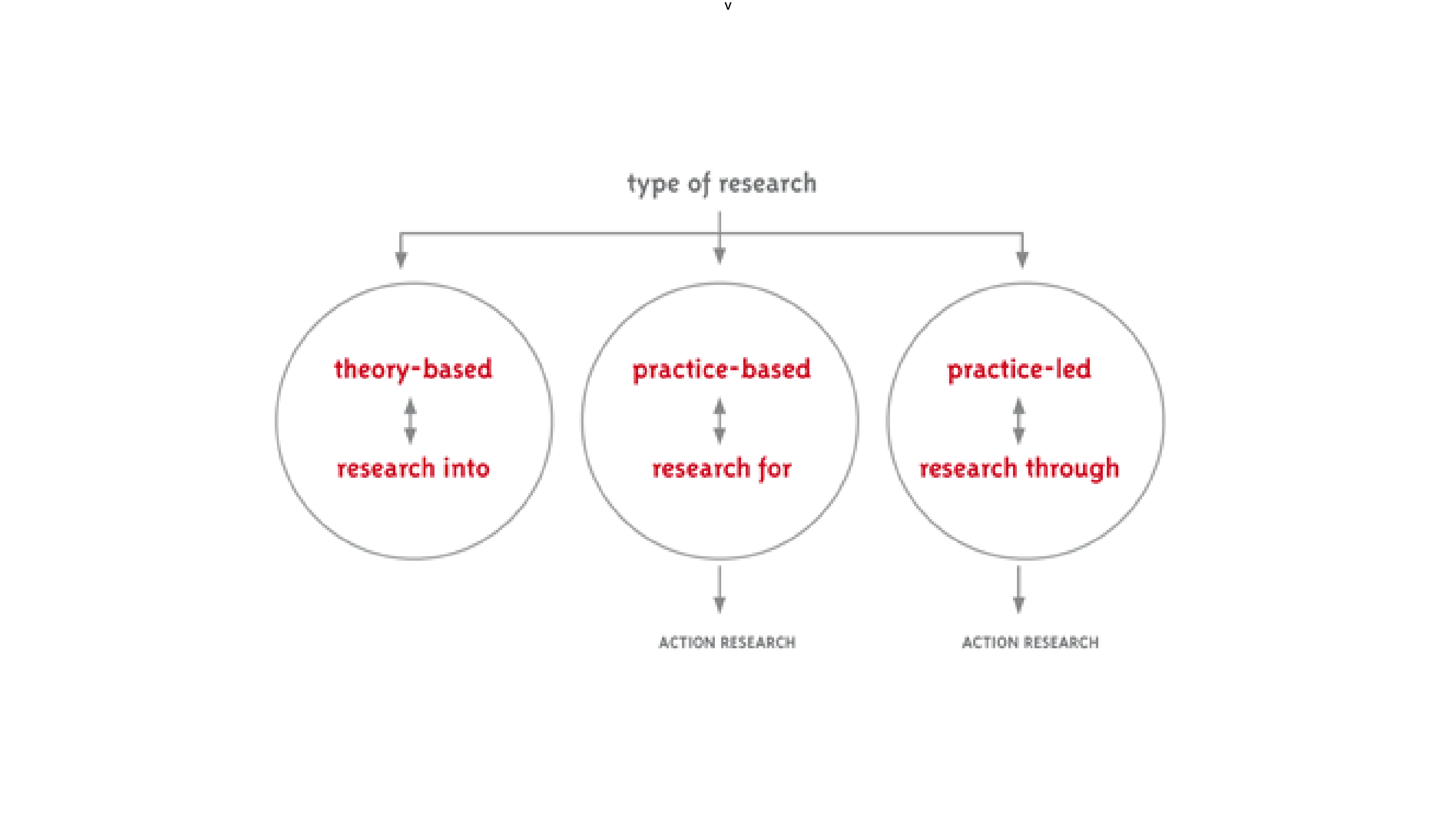 RESEARCH